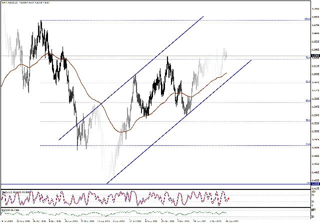 التحليل اليومي للعملات - الرسم البياني  لزوج الجنية الاسترليني مقابل الدولار